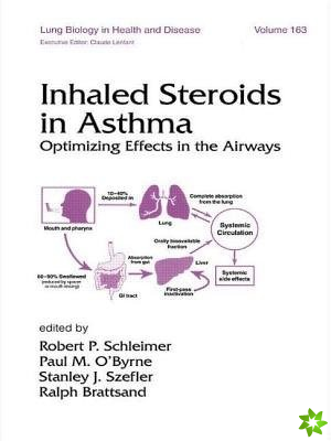 Inhaled Steroids in Asthma