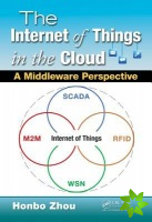 Internet of Things in the Cloud