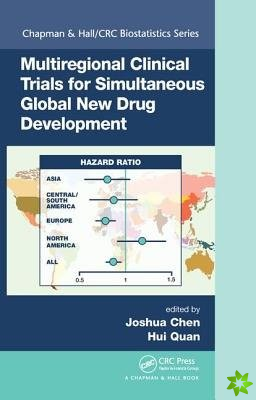 Multiregional Clinical Trials for Simultaneous Global New Drug Development