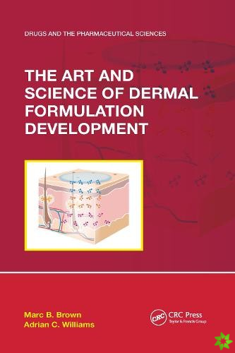Art and Science of Dermal Formulation Development