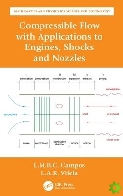 Compressible Flow with Applications to Engines, Shocks and Nozzles