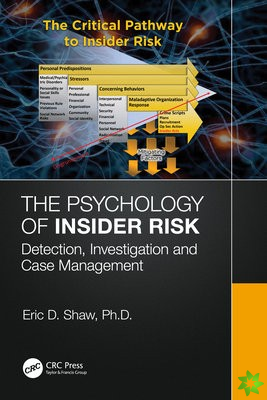 Psychology of Insider Risk