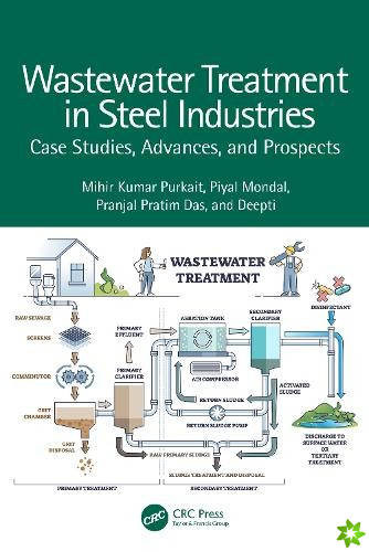 Wastewater Treatment in Steel Industries
